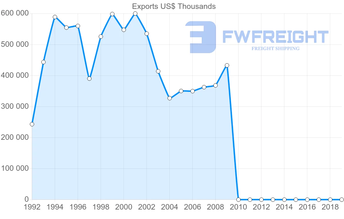 Shipping company from Pakistan to South Africa