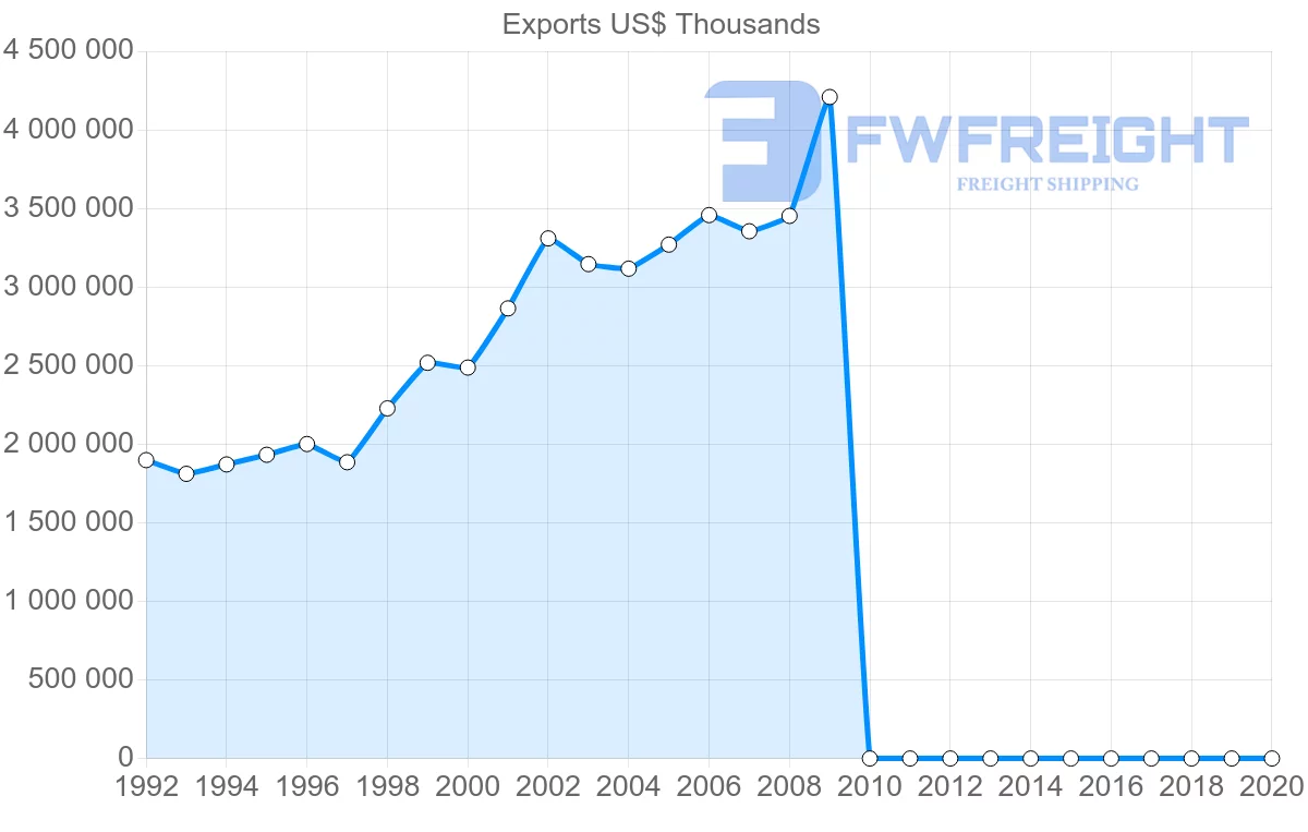 Shipping company from Pakistan to United Kingdom