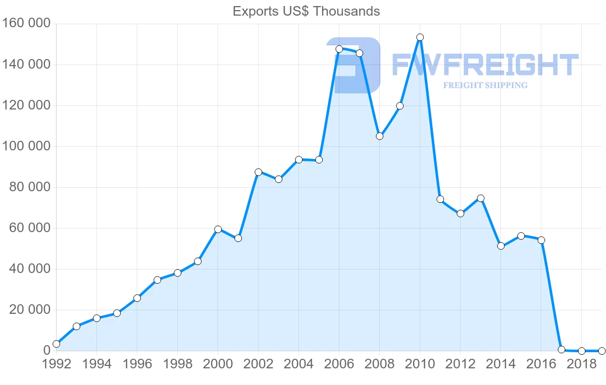 Shipping company from Panama to Aruba