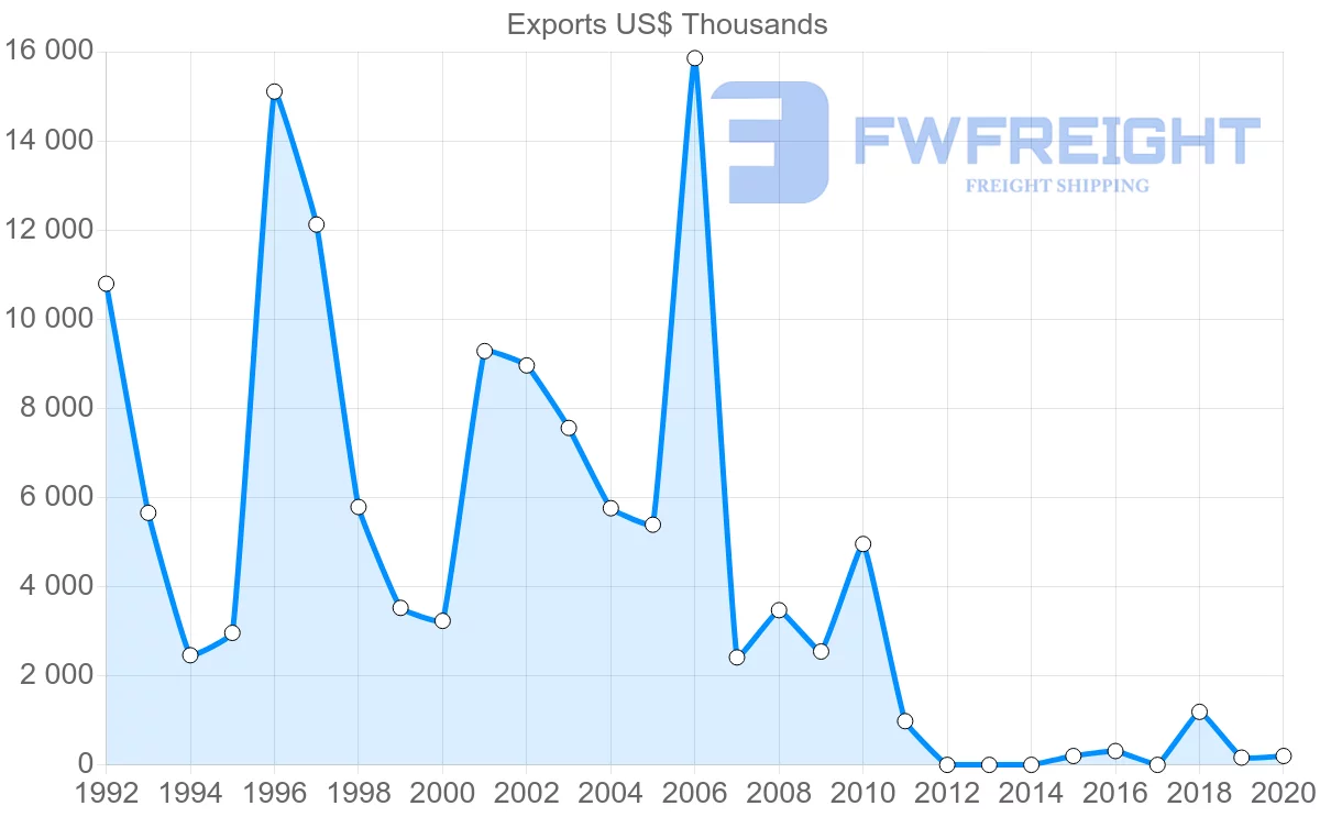 Shipping company from Panama to Australia
