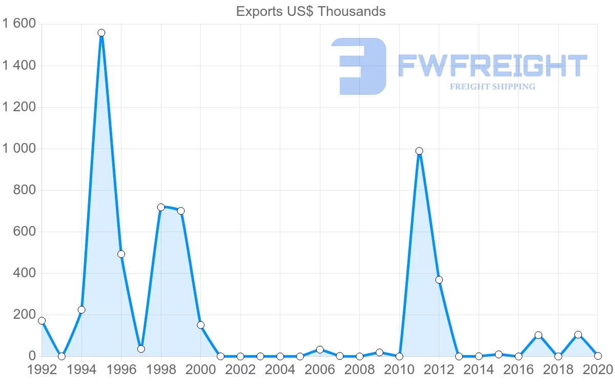 Shipping company from Panama to Austria