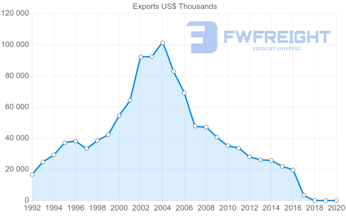 Shipping company from Panama to Bolivia