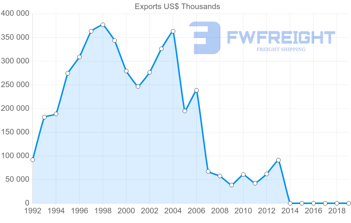 Shipping company from Panama to Brazil