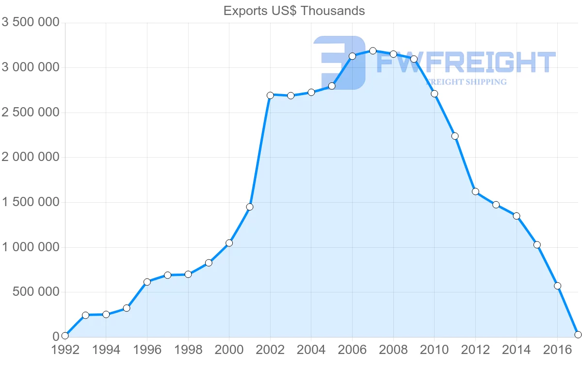 Shipping company from Panama to Colombia