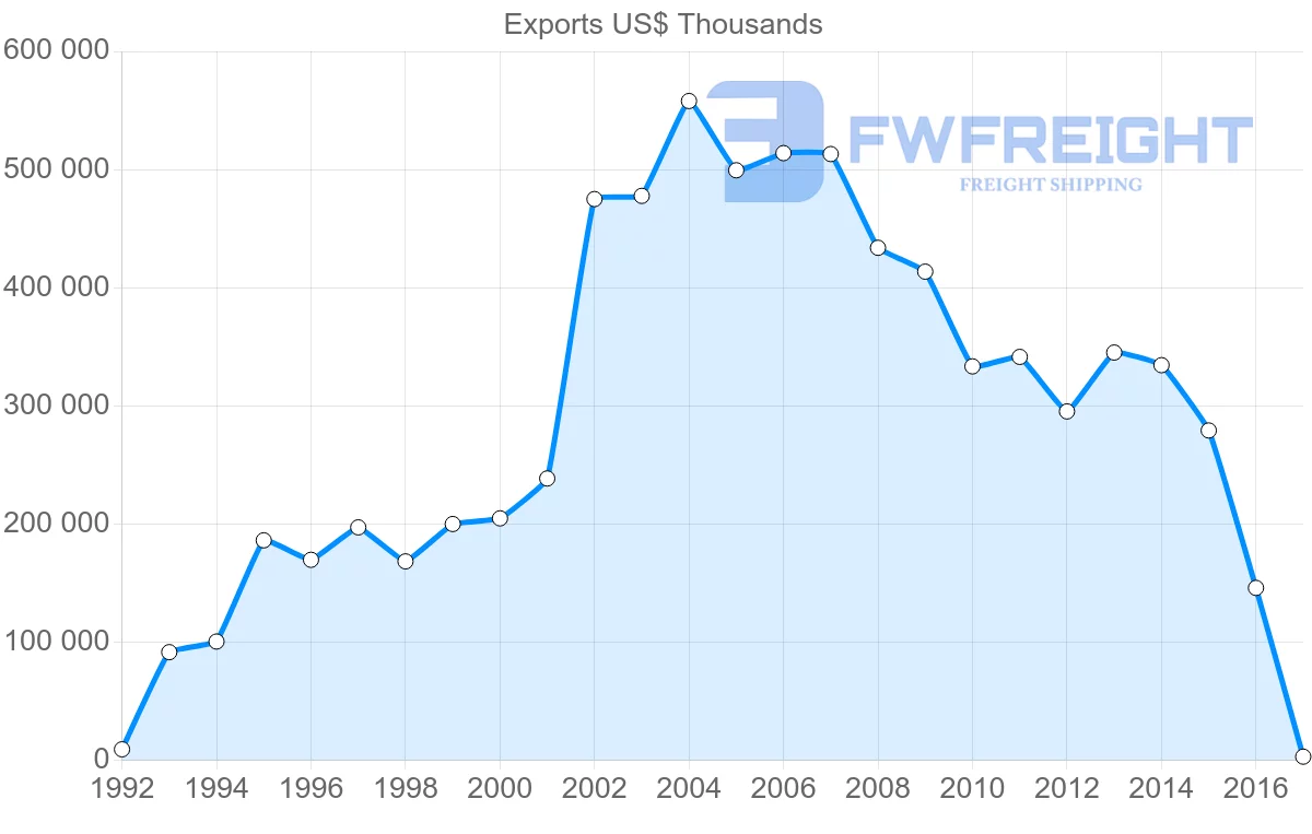 Shipping company from Panama to Cuba