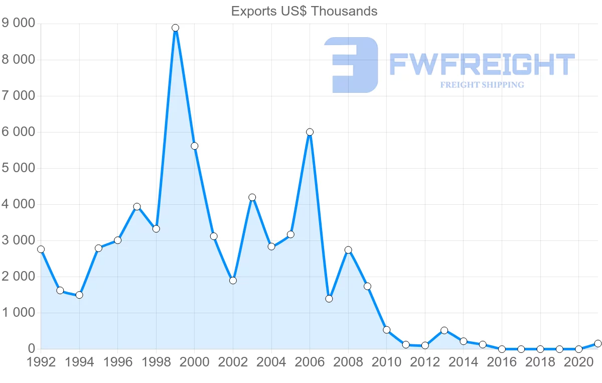 Shipping company from Panama to Greece