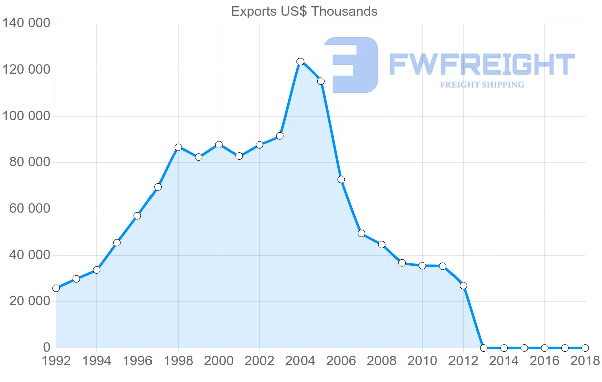 Shipping company from Panama to Guyana