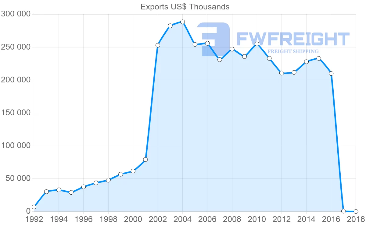 Shipping company from Panama to Jamaica