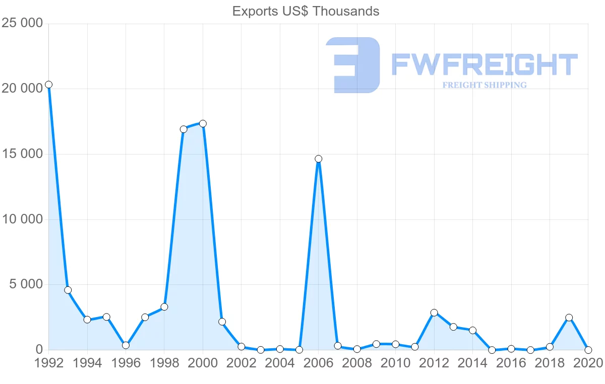 Shipping company from Panama to Saudi Arabia