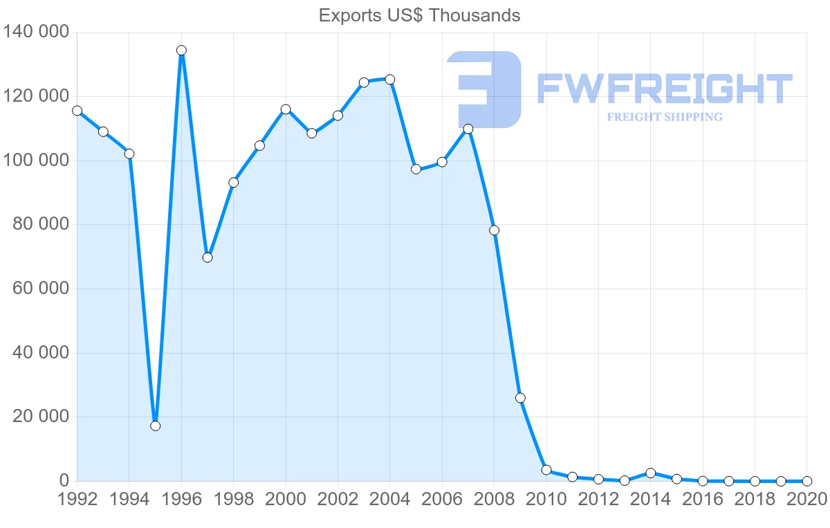 Shipping company from Panama to Sweden