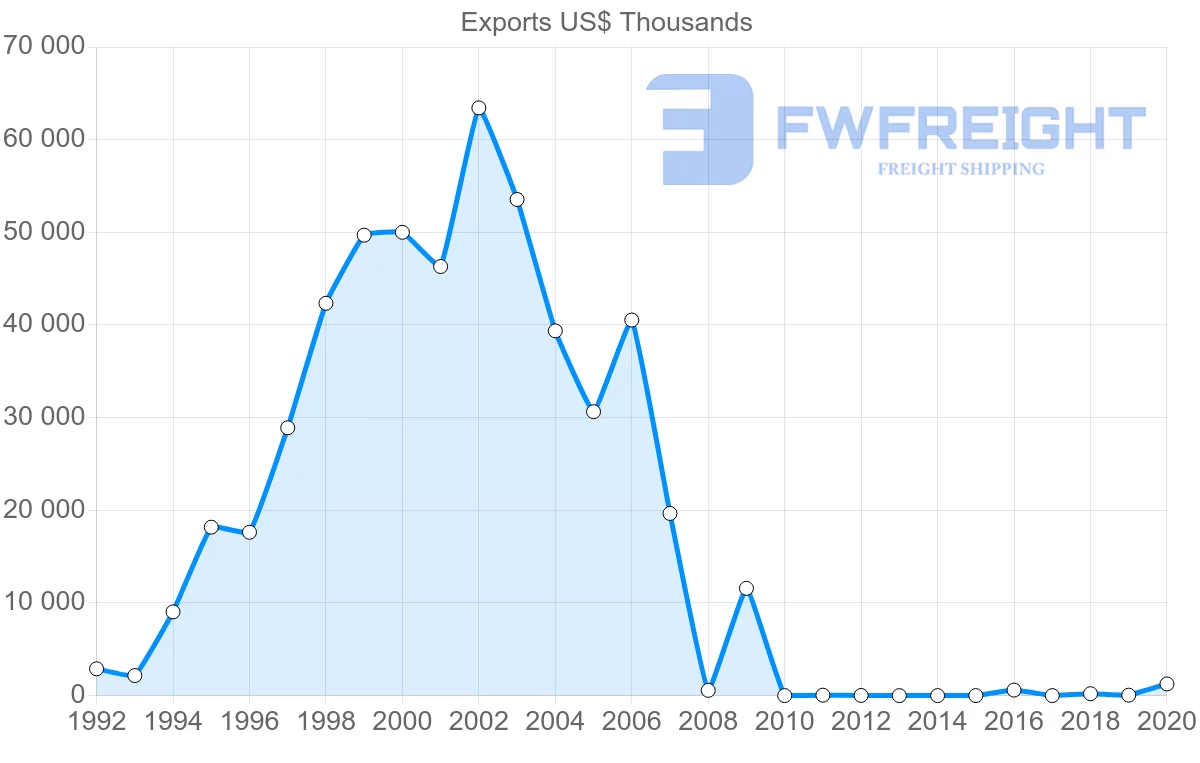 Shipping company from Panama to Switzerland