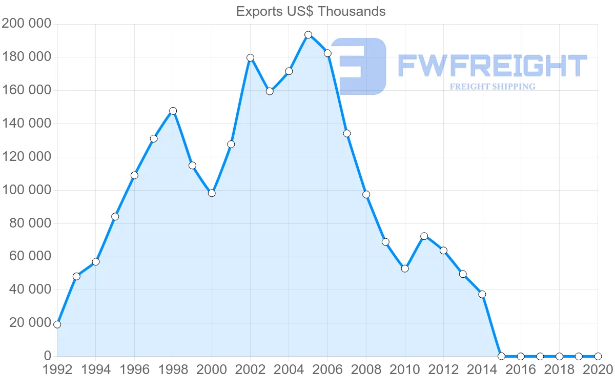 Shipping company from Panama to Uruguay