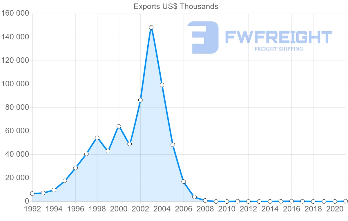 Shipping company from Panama to Vietnam