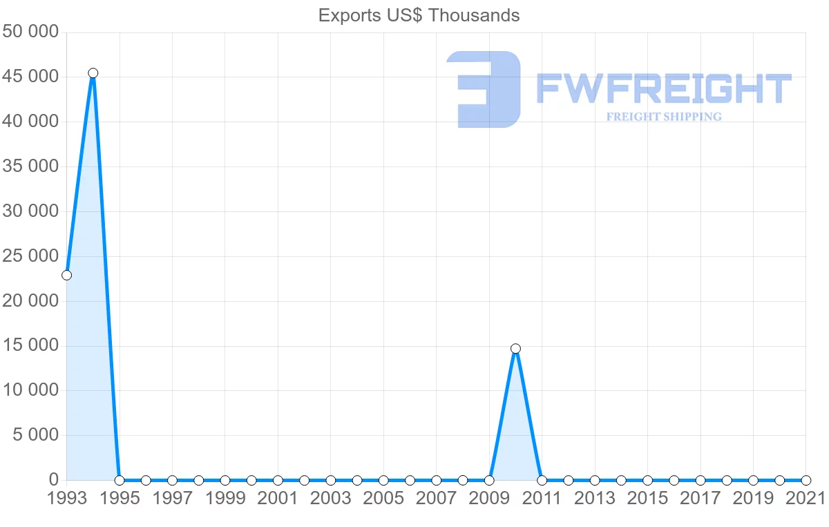 Shipping company from Paraguay to Kenya