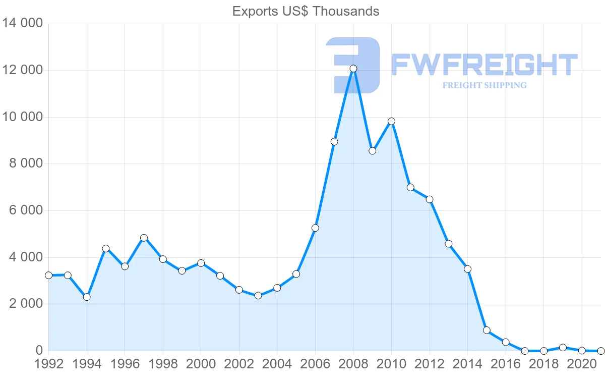 Shipping company from Philippines to Algeria