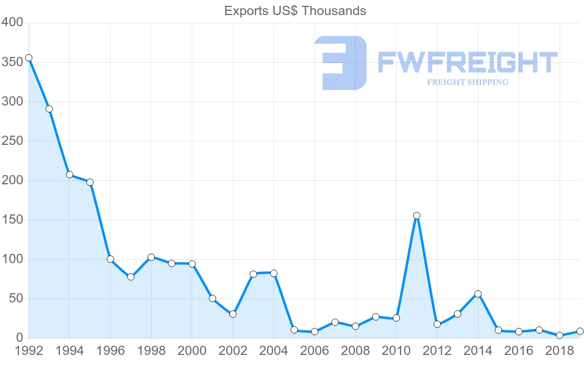 Shipping company from Philippines to Cook Islands