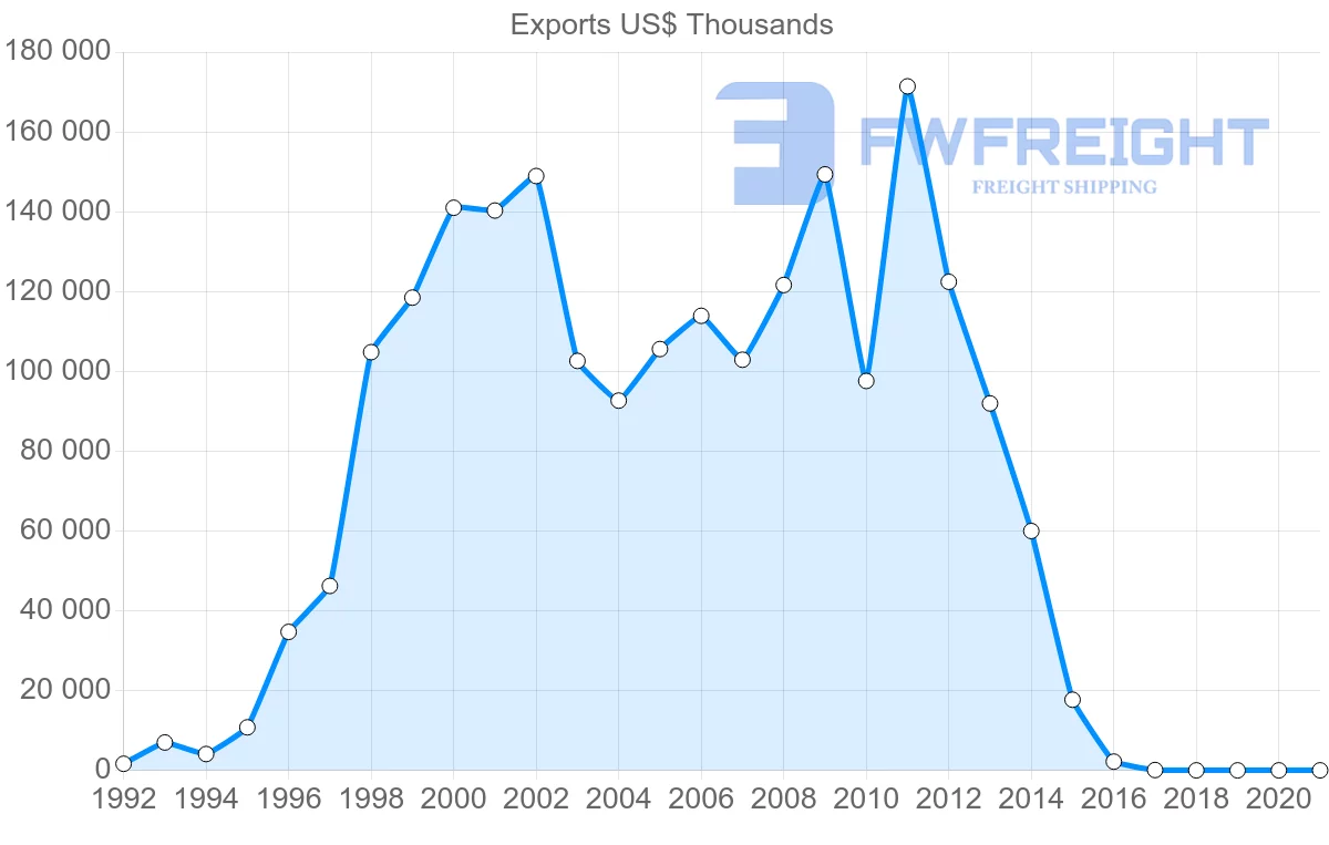 Shipping company from Philippines to Iran