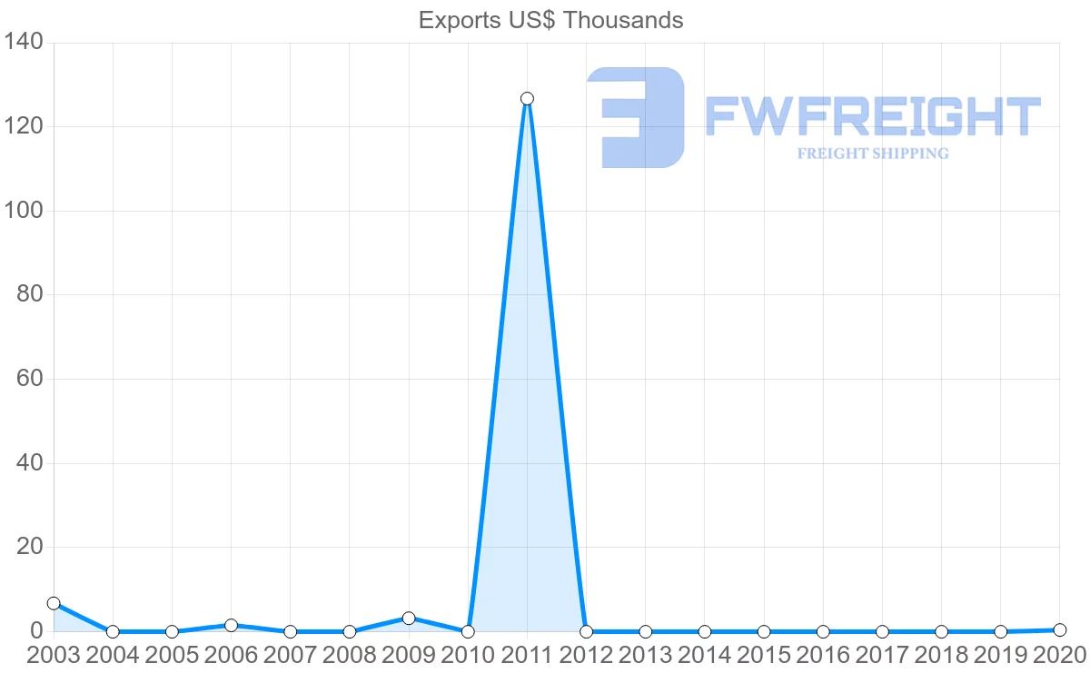 Shipping company from Philippines to Montserrat