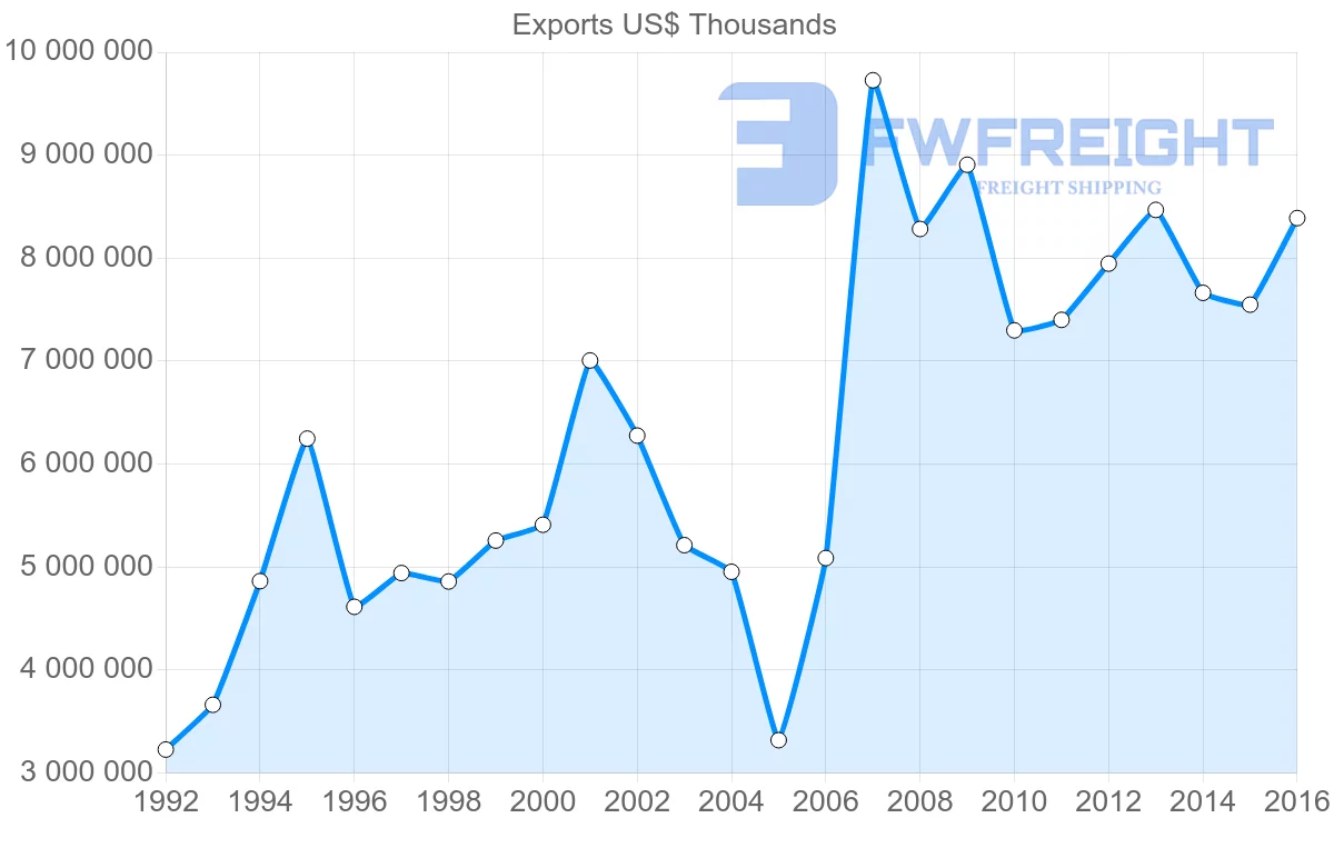 Shipping company from Philippines to Singapore