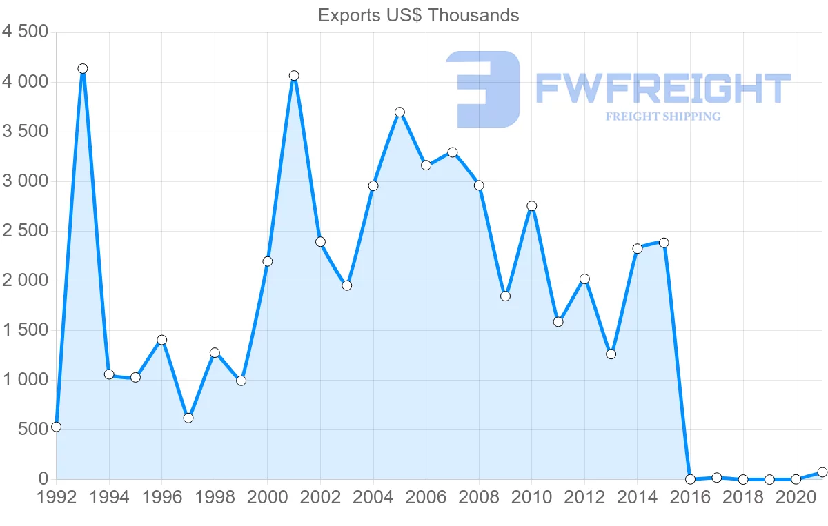 Shipping company from Philippines to Solomon Islands