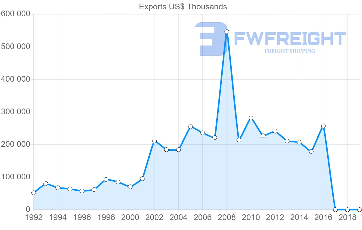 Shipping company from Philippines to South Africa