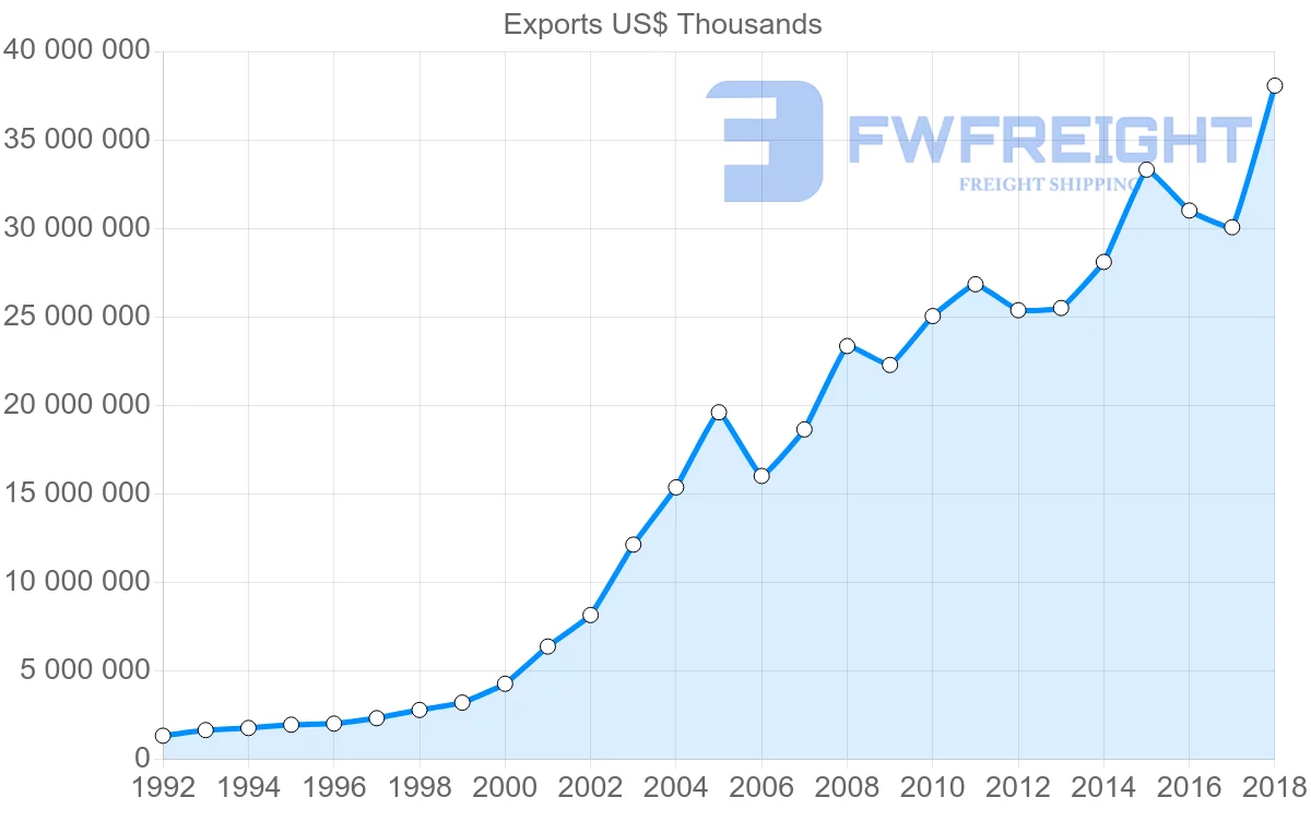 Shipping company from Poland to Czech Republic