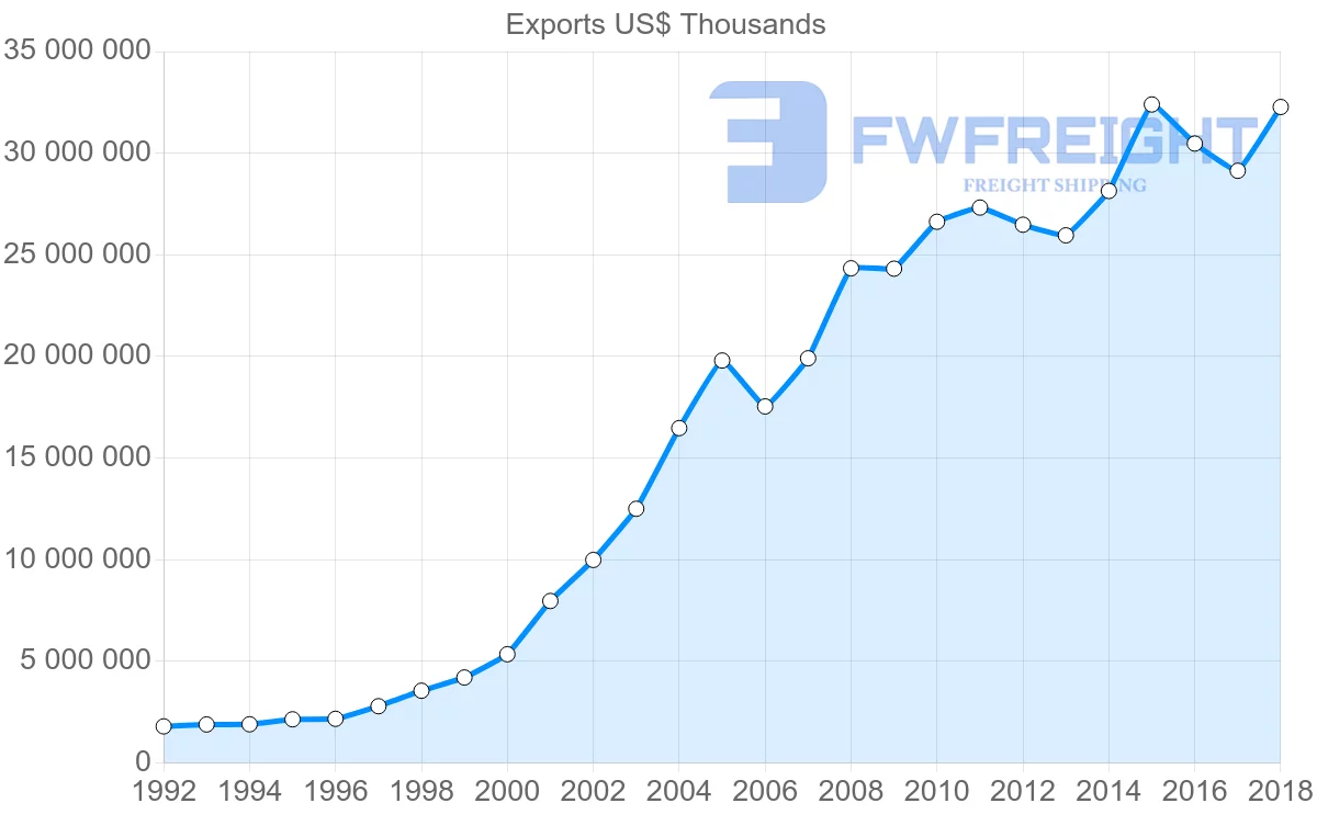 Shipping company from Poland to United Kingdom