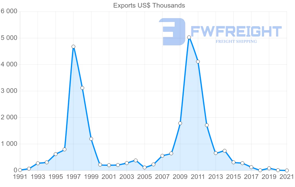 Shipping company from Portugal to Brunei