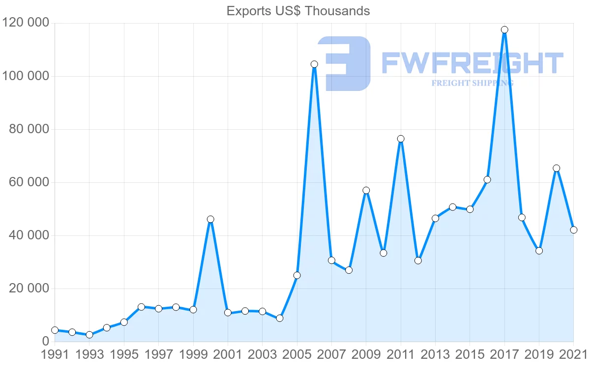 Shipping company from Portugal to Ghana