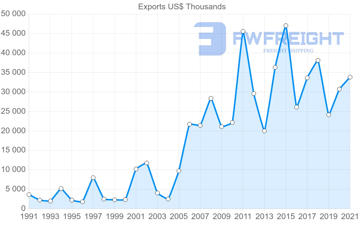 Shipping company from Portugal to Guinea