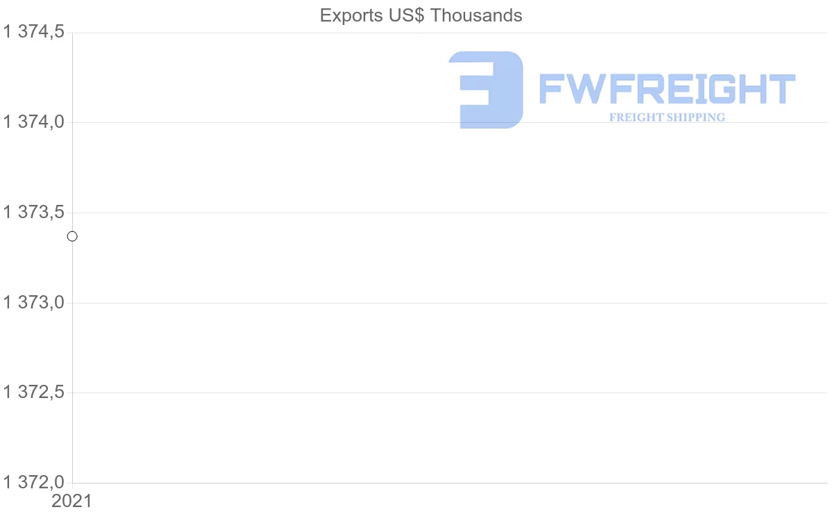 Shipping company from Qatar to Barbados