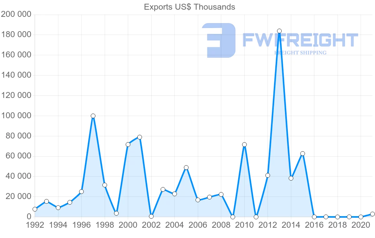 Shipping company from Qatar to Kenya