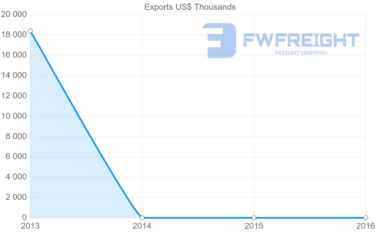 Shipping company from Russia to Cook Islands