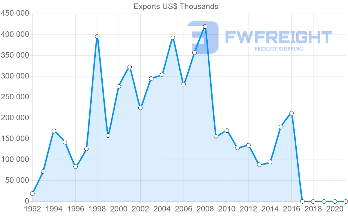 Shipping company from Russia to Kenya