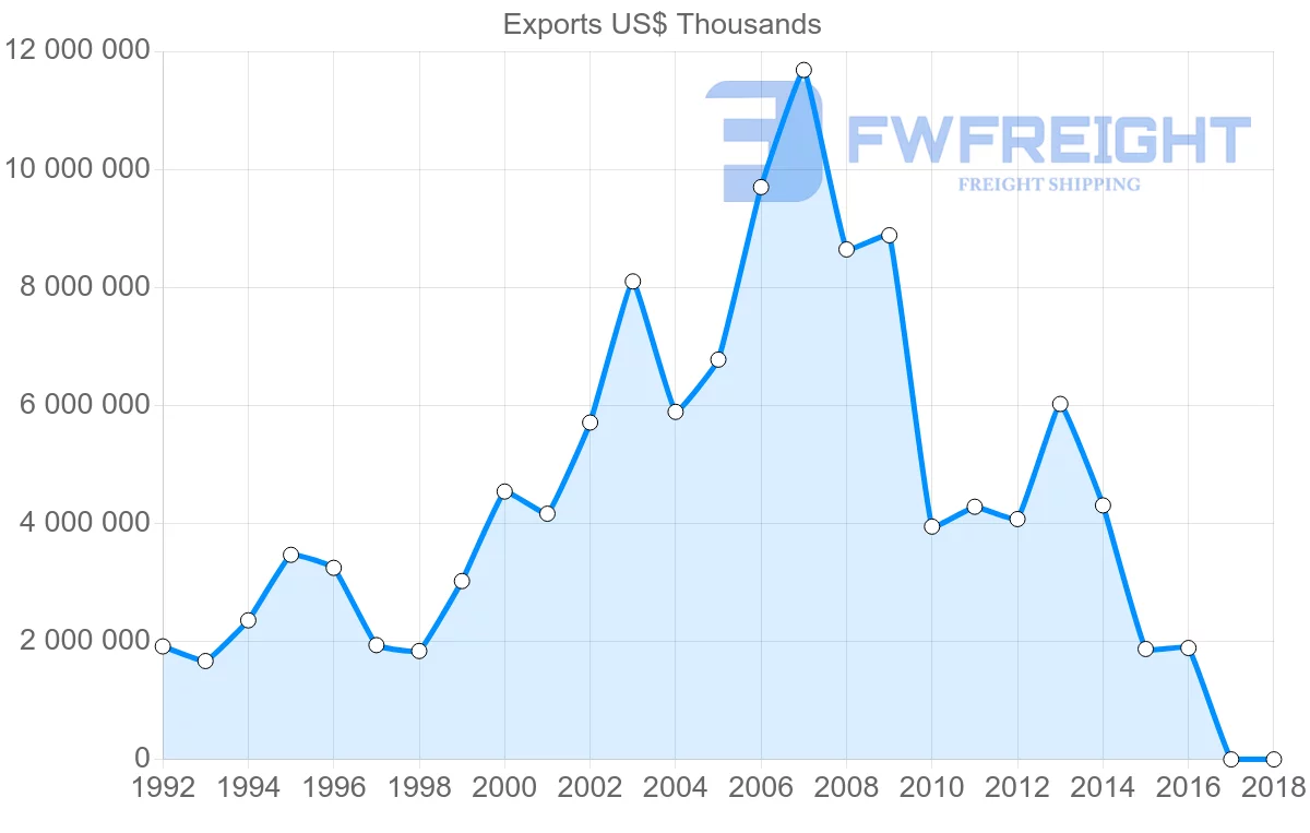 Shipping company from Russia to Sweden