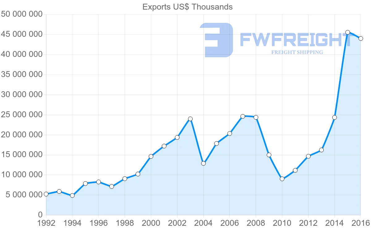 Shipping company from Russia to United Kingdom