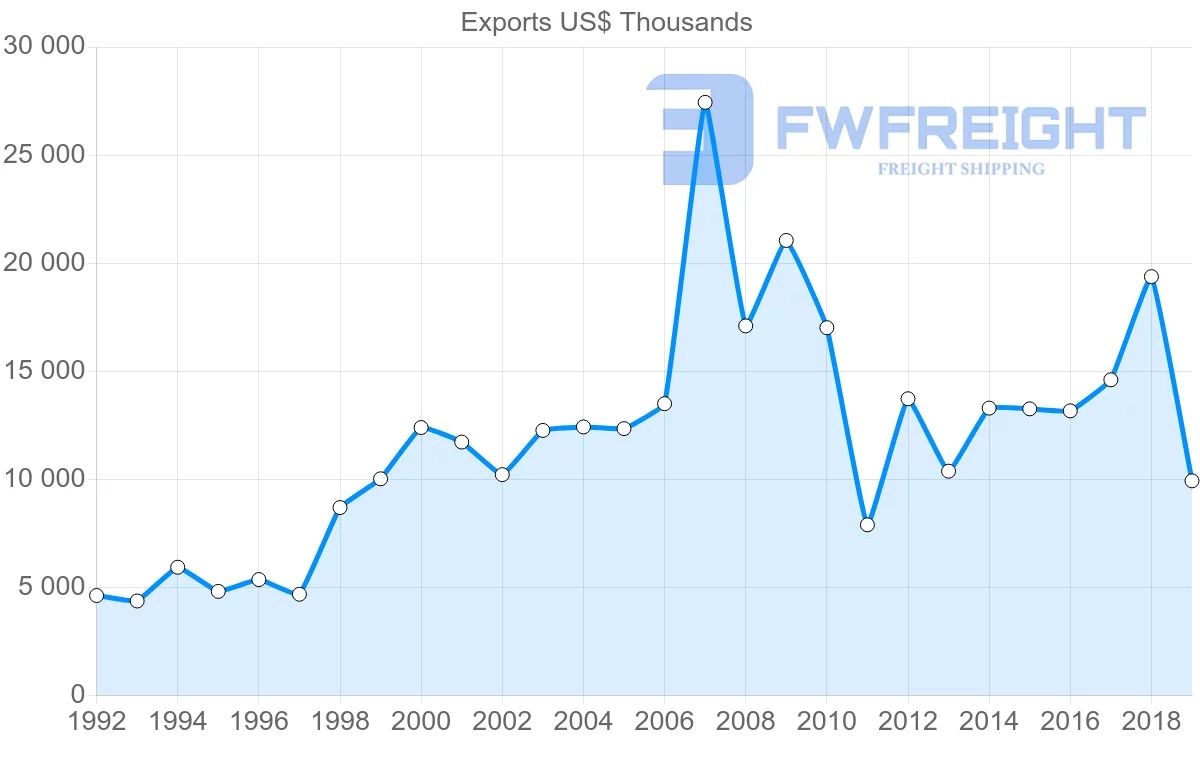 Shipping company from Saint Lucia to Barbados