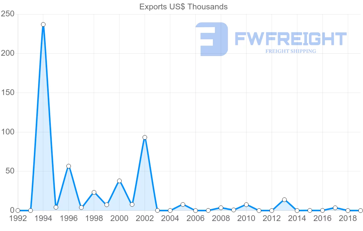 Shipping company from Saint Lucia to Cuba