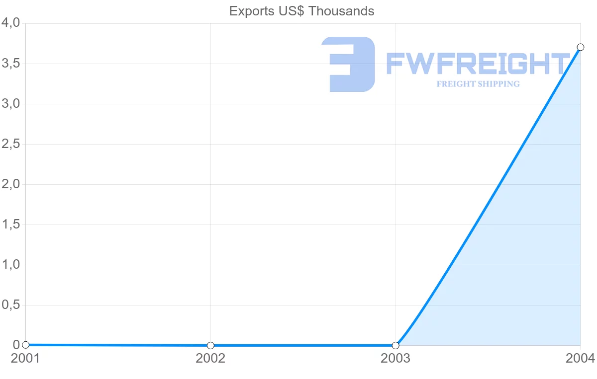 Shipping company from Saint Lucia to Vanuatu