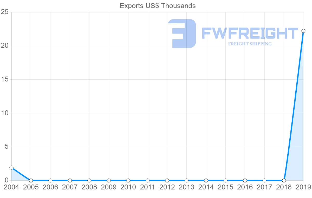 Shipping company from Saint Vincent and the Grenadines to Ghana