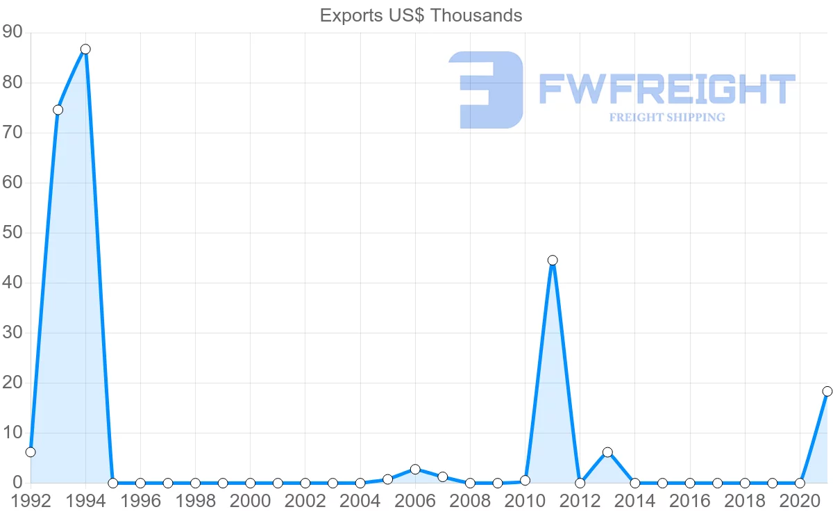 Shipping company from Saint Vincent and the Grenadines to Panama