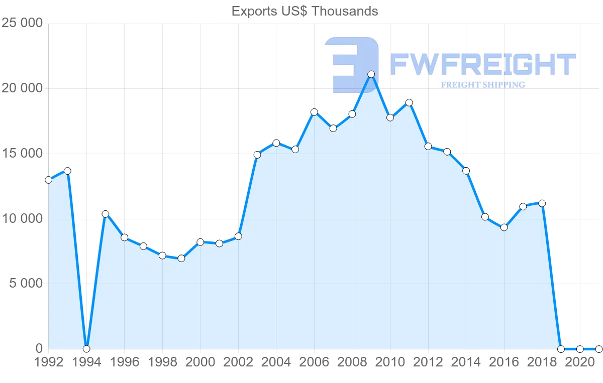 Shipping company from Saint Vincent and the Grenadines to Saint Lucia