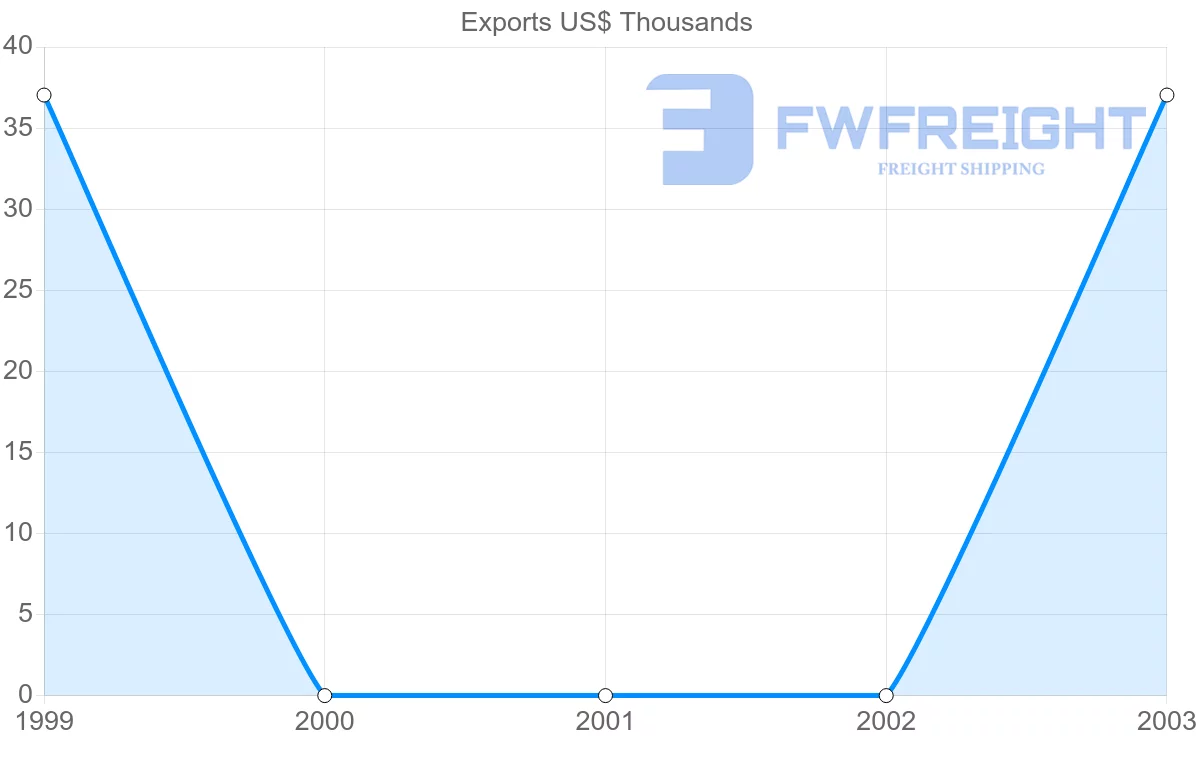 Shipping company from Saint Vincent and the Grenadines to Saudi Arabia