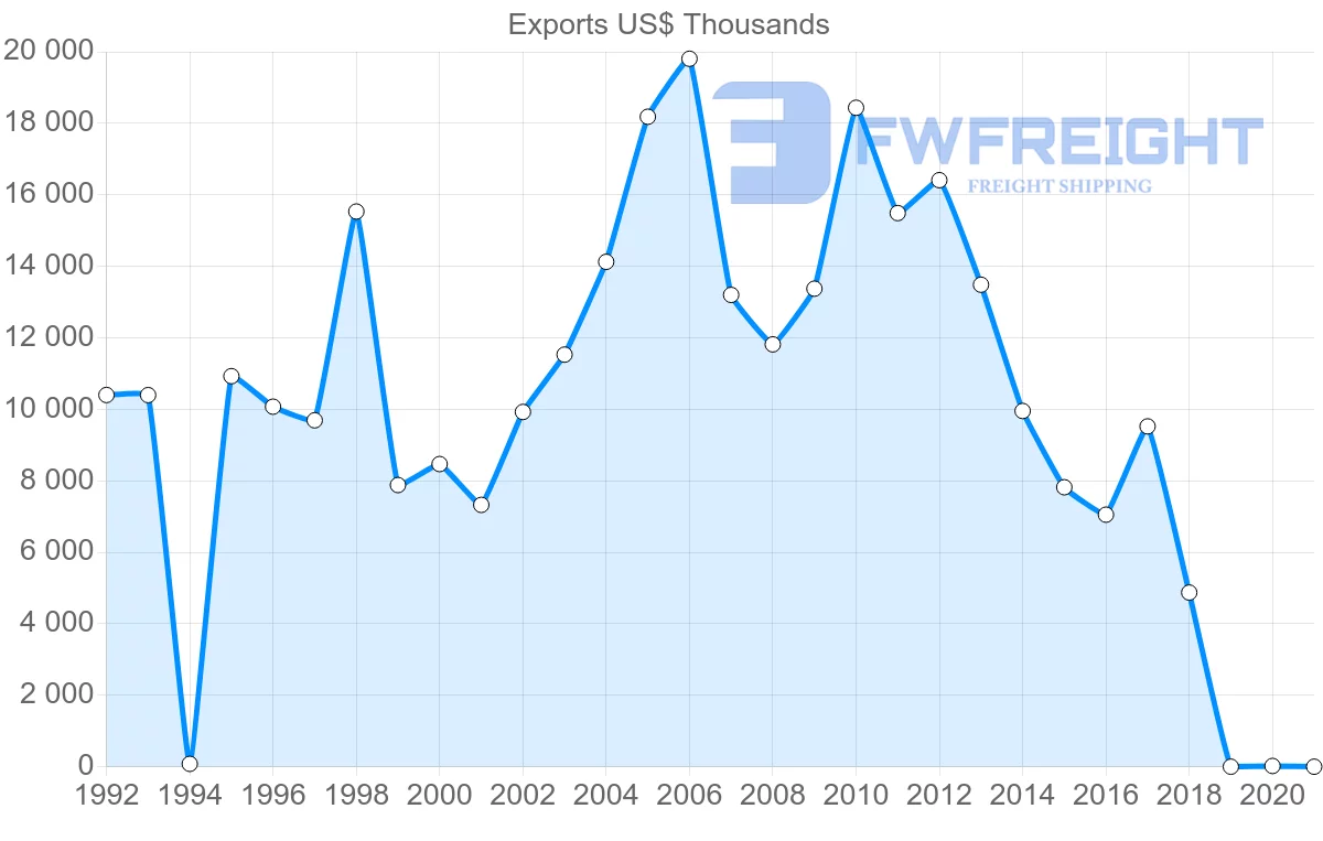 Shipping company from Saint Vincent and the Grenadines to Trinidad and Tobago