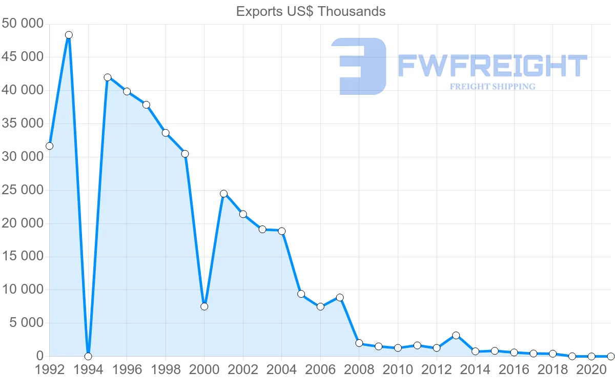 Shipping company from Saint Vincent and the Grenadines to United Kingdom