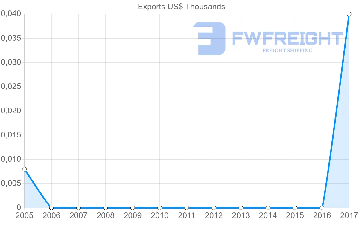 Shipping company from Samoa to South Africa