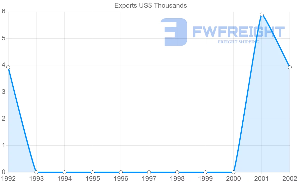 Shipping company from Samoa to Ukraine