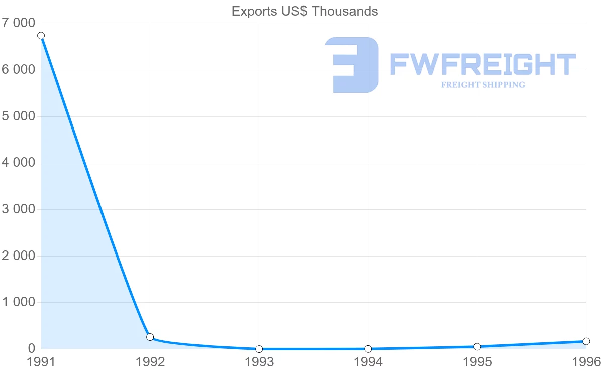Shipping company from Saudi Arabia to Antigua and Barbuda