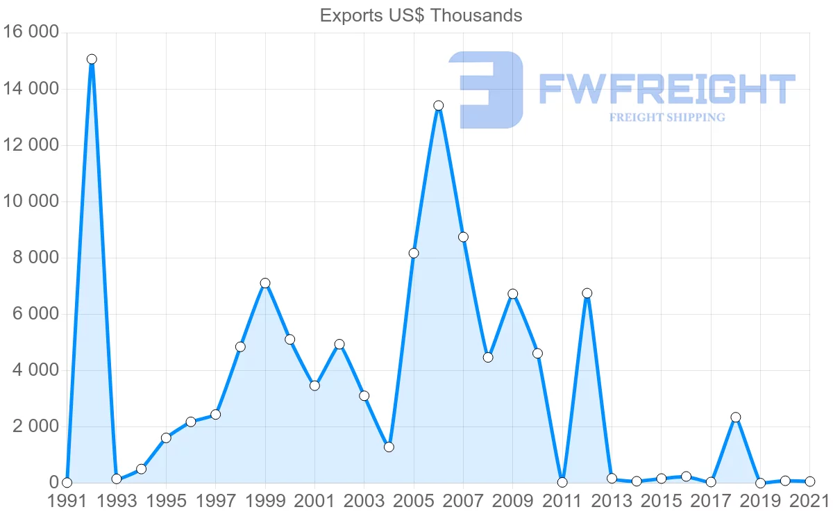 Shipping company from Saudi Arabia to Cambodia