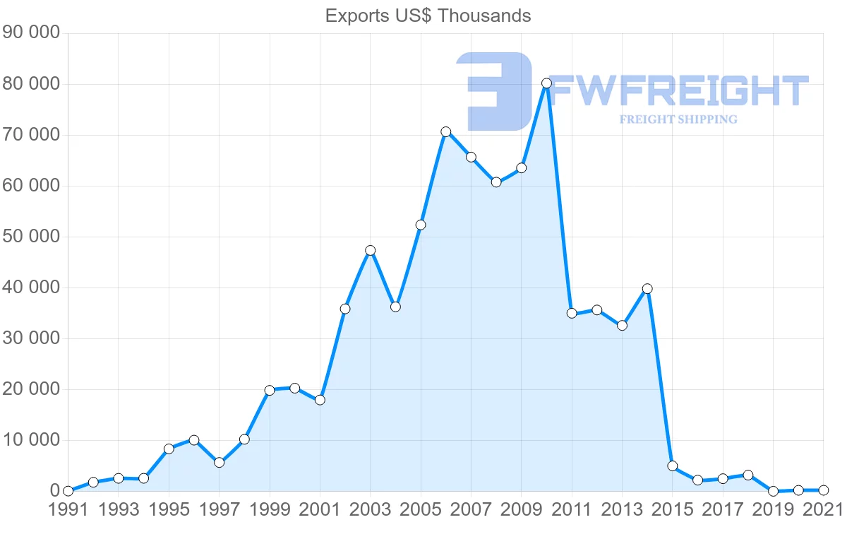 Shipping company from Saudi Arabia to Guinea